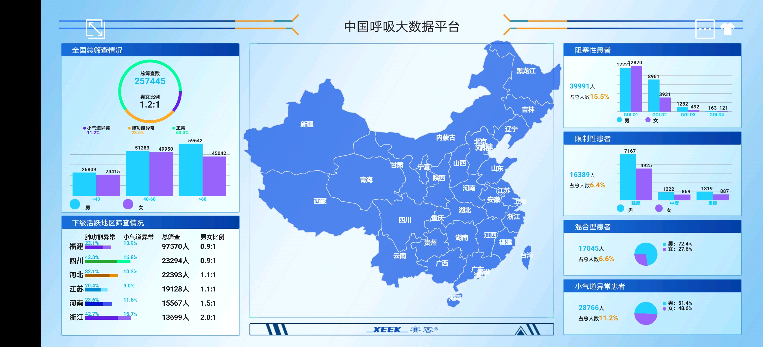 王辰-中国医院院长年会-赛客-肺功能检测仪-肺病-呼吸-康复-慢阻肺-哮喘-抗疫