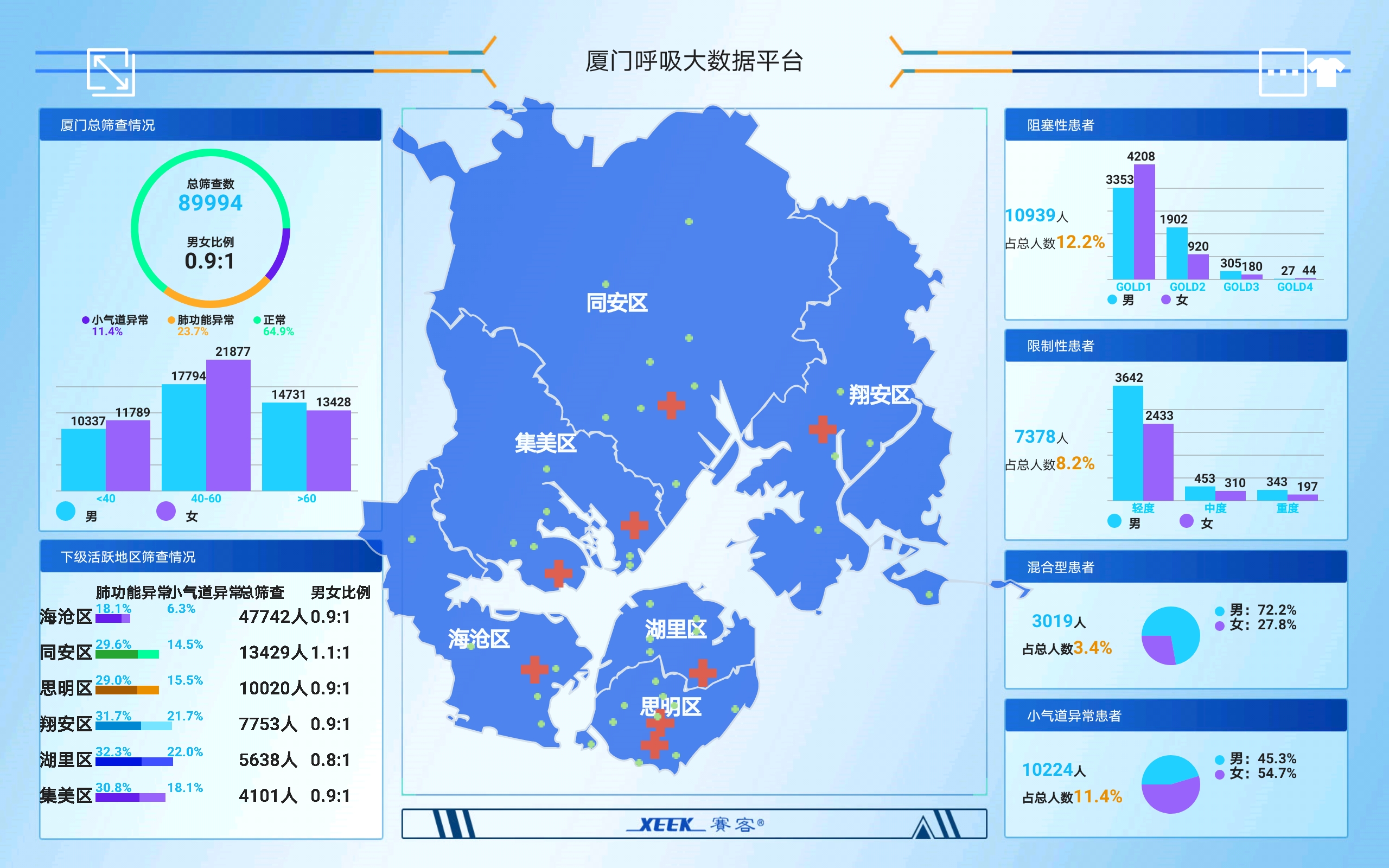 肺炎-哮喘-慢阻肺-咳嗽-咳喘-支气管炎-肺功能检测仪-呼吸训练器-基层肺功能-钟南山-广州呼研所-拜访